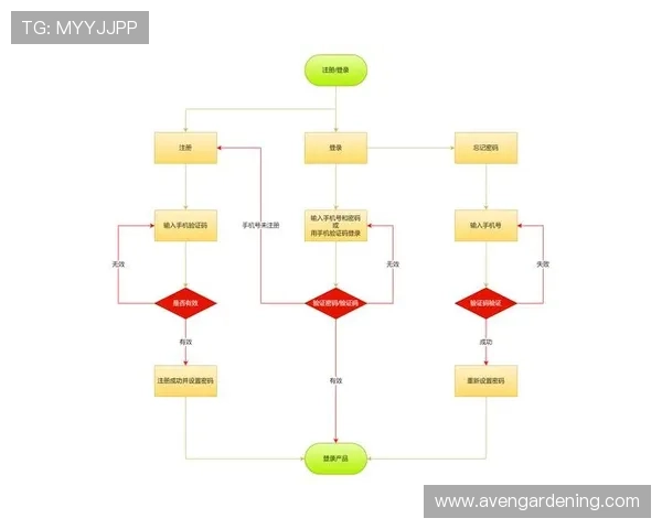 欧博代理管理系统登录网址登录流程详细步骤解析